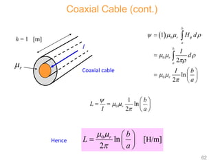 Coaxial cable
h = 1 [m]
r

I
  0
0
0
1
2
ln
2
b
r
a
b
r
a
r
H d
I
d
I b
a

   
  

 



 
  
 


0
1
ln
2
r
b
L
I a

 

 
   
 
0
H/m
ln [ ]
2
r b
L
a
 

 
  
 
Hence
Coaxial Cable (cont.)
62
 