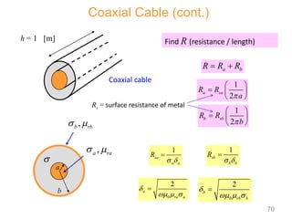Find R (resistance / length)
Coaxial cable
h = 1 [m]
Coaxial Cable (cont.)
,
b rb
 
a
b

,
a ra
 
a b
R R R
 
1
2
a sa
R R
a

 
  
 
1
2
b sb
R R
b

 
  
 
1
sa
a a
R
 

1
sb
b b
R
 

0
2
a
ra a

  

0
2
b
rb b

  

Rs = surface resistance of metal
70
 