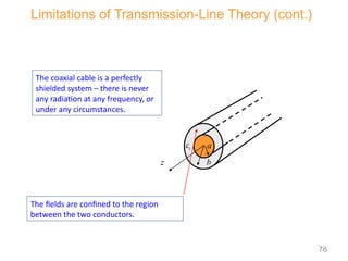 r
 a
b
z
The coaxial cable is a perfectly
shielded system – there is never
any radiation at any frequency, or
under any circumstances.
The fields are confined to the region
between the two conductors.
Limitations of Transmission-Line Theory (cont.)
78
 
