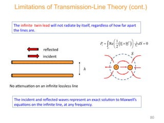 The infinite twin lead will not radiate by itself, regardless of how far apart
the lines are.
h
incident
reflected
The incident and reflected waves represent an exact solution to Maxwell’s
equations on the infinite line, at any frequency.
 
*
1
ˆ
Re E H 0
2
t
S
P dS

 
   
 
 

S
+ -
Limitations of Transmission-Line Theory (cont.)
No attenuation on an infinite lossless line
80
 