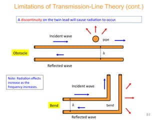 A discontinuity on the twin lead will cause radiation to occur.
Note: Radiation effects
increase as the
frequency increases.
Limitations of Transmission-Line Theory (cont.)
h
Incident wave
pipe
Obstacle
Reflected wave
Bend h
Incident wave
bend
Reflected wave
81
 