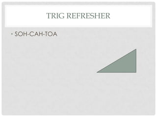 TRIG REFRESHER

• SOH-CAH-TOA
 