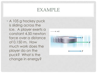 EXAMPLE

• A 105 g hockey puck
  is sliding across the
  ice. A player exerts a
  constant 4.50 newton
  force over a distance
  of 0.150 m. How
  much work does the
  player do on the
  puck? What is the
  change in energy?
 