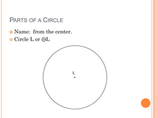 PARTS OF A CIRCLE
L