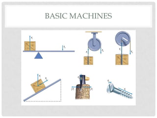 BASIC MACHINES
 