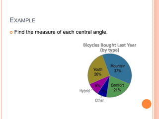 EXAMPLE
   Find the measure of each central angle.
 