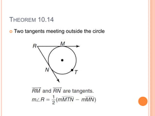 THEOREM 10.14
   Two tangents meeting outside the circle
 