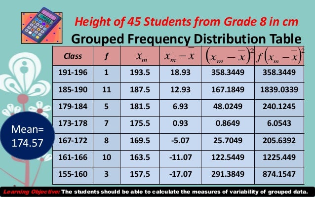 Measures Of Central Tendency And Variability For Grouped Data
