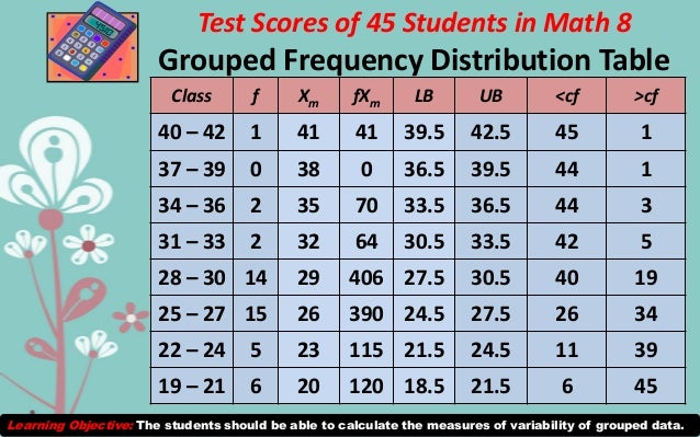 Measures Of Central Tendency And Variability For Grouped Data