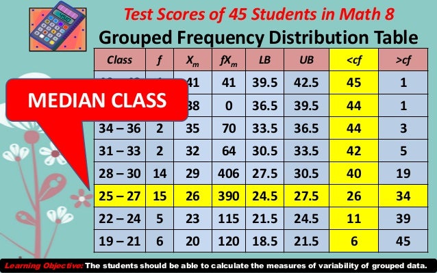 Measures Of Central Tendency And Variability For Grouped Data