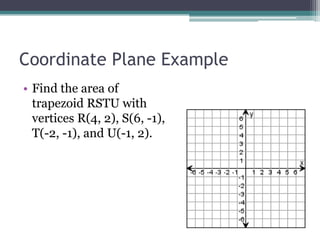 Coordinate Plane Example
• Find the area of
trapezoid RSTU with
vertices R(4, 2), S(6, -1),
T(-2, -1), and U(-1, 2).