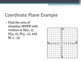 Coordinate Plane Example
• Find the area of
rhombus MNPR with
vertices at M(0, 1),
N(4, 2), P(3, -2), and
R(-1, -3).