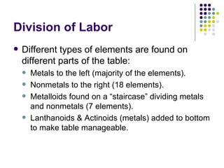 Division of Labor Different types of elements are found on different parts of the table: Metals to the left (majority of the elements). Nonmetals to the right (18 elements). Metalloids found on a “staircase” dividing metals and nonmetals (7 elements). Lanthanoids & Actinoids (metals) added to bottom to make table manageable. 