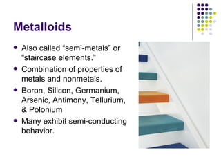 Metalloids Also called “semi-metals” or “staircase elements.” Combination of properties of metals and nonmetals. Boron, Silicon, Germanium, Arsenic, Antimony, Tellurium, & Polonium Many exhibit semi-conducting behavior. 