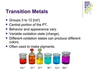 Transition Metals Groups 3 to 12 [nd x ] Central portion of the PT. Behavior and appearance vary. Variable oxidation state (charge). Different oxidation states can produce different colors. Often used to make pigments. Co +2   Cr +6 Cr +6 Ni +2   Cu +2  Mn +7 