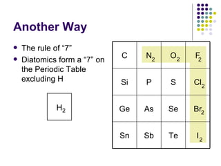 Another Way The rule of “7” Diatomics form a “7” on the Periodic Table  excluding H 2 2 2 2 2 2 2 I Te Sb Sn Br Se As Ge Cl S P Si F O N C H 