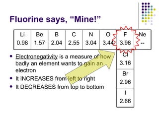 Fluorine says, “Mine!” Electronegativity  is a measure of how badly an element wants to gain an electron It INCREASES from left to right It DECREASES from top to bottom Ne -- F 3.98 O 3.44 N 3.04 C 2.55 B 2.04 Be 1.57 Li 0.98 I 2.66 Br 2.96 Cl 3.16 
