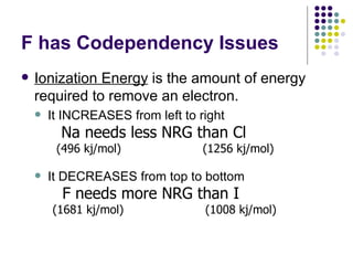 F has Codependency Issues Ionization Energy  is the amount of energy required to remove an electron. It INCREASES from left to right It DECREASES from top to bottom Na needs less NRG than Cl (496 kj/mol)  (1256 kj/mol) F needs more NRG than I (1681 kj/mol)  (1008 kj/mol) 