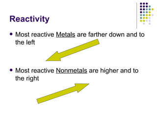 Reactivity Most reactive  Metals  are farther down and to the left Most reactive  Nonmetals  are higher and to the right 