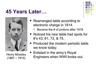 45 Years Later… Rearranged table according to electronic charge in 1914. Became the # of protons after 1918. Noticed his new table had spots for #’s 43, 61, 72, & 75. Produced the modern periodic table we know today. Enlisted in the army’s Royal Engineers when WWI broke out. Henry Moseley (1887 – 1915) 