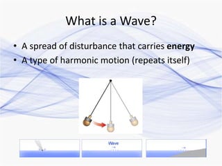 Introduction to Waves | PPT