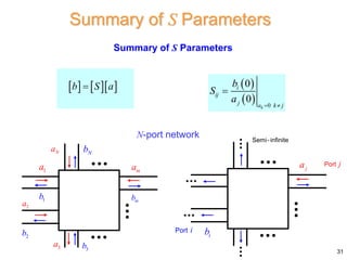 S Parameters Example Notes 16 5317-6351 Network Analysis.pptx