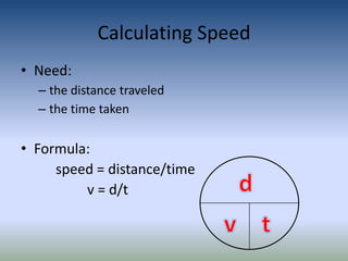 Speed vs. Velocity | PPTX