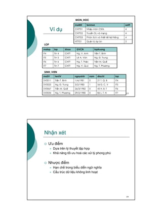 Tổng quan về cơ sở dữ liệu Bài 1  Gia Sư Tin Học