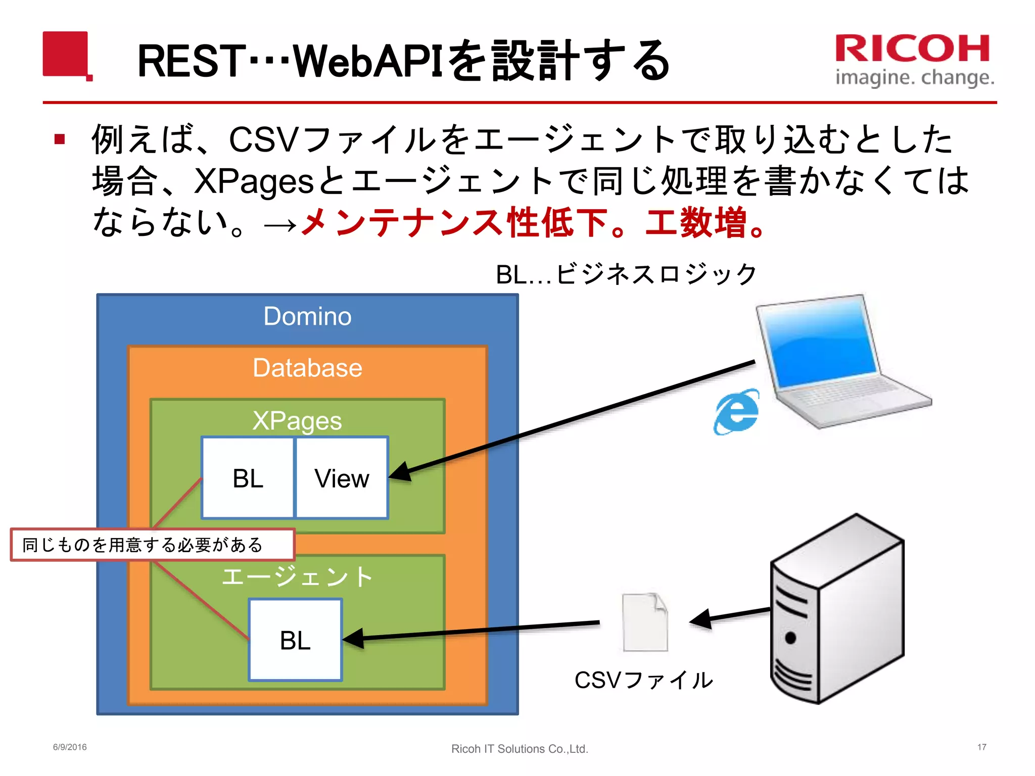 REST…WebAPIを設計する
 例えば、CSVファイルをエージェントで取り込むとした
場合、XPagesとエージェントで同じ処理を書かなくては
ならない。→メンテナンス性低下。工数増。
Domino
Database
XPages
BL View
BL…ビジネスロジック
エージェント
BL
同じものを用意する必要がある
CSVファイル
6/9/2016 Ricoh IT Solutions Co.,Ltd. 17
 