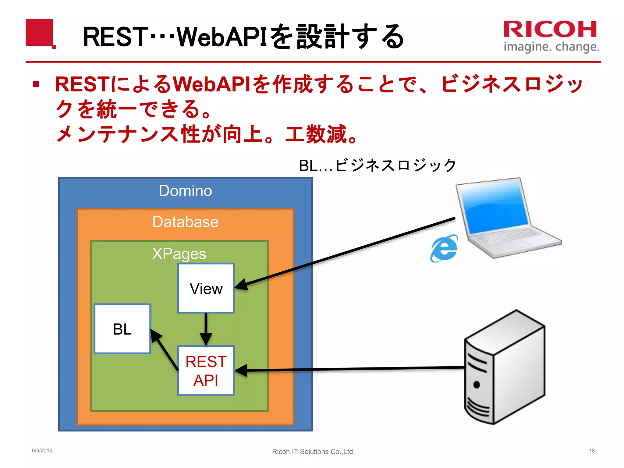 REST…WebAPIを設計する
 RESTによるWebAPIを作成することで、ビジネスロジッ
クを統一できる。
メンテナンス性が向上。工数減。
Domino
Database
XPages
BL
View
BL…ビジネスロジック
REST
API
6/9/2016 Ricoh IT Solutions Co.,Ltd. 18
 