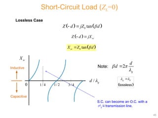 Notes 2 5317-6351 Transmission Lines Part 1 (TL Theory) (1).pptx