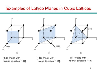 Notes on the crystal structure and space laatice .ppt