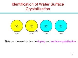 Comprehensive Overview of Crystal Structures and Silicon Wafer ...