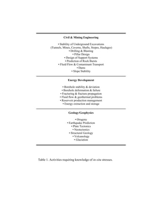 Civil & Mining Engineering
• Stability of Underground Excavations
(Tunnels, Mines, Caverns, Shafts, Stopes, Haulages)
• Drilling & Blasting
• Pillar Design
• Design of Support Systems
• Prediction of Rock Bursts
• Fluid Flow & Contaminant Transport
• Dams
• Slope Stability
Energy Development
• Borehole stability & deviation
• Borehole deformation & failure
• Fracturing & fracture propagation
• Fluid flow & geothermal problems
• Reservoir production management
• Energy extraction and storage
Geology/Geophysics
• Orogeny
• Earthquake Prediction
• Plate Tectonics
• Neotectonics
• Structural Geology
• Volcanology
• Glaciation
Table 1. Activities requiring knowledge of in-situ stresses.
 