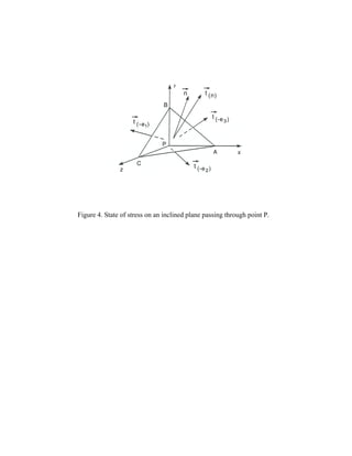 Figure 4. State of stress on an inclined plane passing through point P.
 