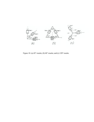 Figure 10. (a) 45° rosette; (b) 60° rosette; and (c) 120° rosette.
 
