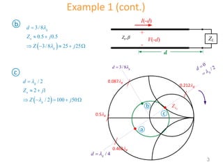 3
 
3/ 8
0.5 0.5
3/8 25 25
g
n
g
d
Z j
Z j



 
    
b
 
/ 2
2 1
/ 2 100 50
g
n
g
d
Z j
Z j



 
    
c
n
L
Z
3/ 8 g
d 

/ 4
g
d 

a
b
0
/ 2
g
d



0.087lg
c
0.5lg
0.462lg
0.212lg
Example 1 (cont.)
I(-d)
V(-d)
+
d
ZL
-
0,
Z 
 
