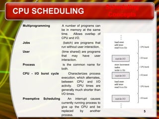 5
CPU SCHEDULING
Scheduling
Concepts
Multiprogramming A number of programs can
be in memory at the same
time. Allows overlap of
CPU and I/O.
Jobs (batch) are programs that
run without user interaction.
User (time shared) are programs
that may have user
interaction.
Process is the common name for
both.
CPU - I/O burst cycle Characterizes process
execution, which alternates,
between CPU and I/O
activity. CPU times are
generally much shorter than
I/O times.
Preemptive Scheduling An interrupt causes
currently running process to
give up the CPU and be
replaced by another
process.
 