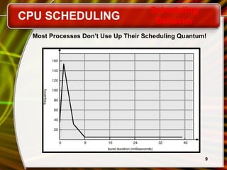 9
Most Processes Don’t Use Up Their Scheduling Quantum!
CPU SCHEDULING
Scheduling
Behavior
 