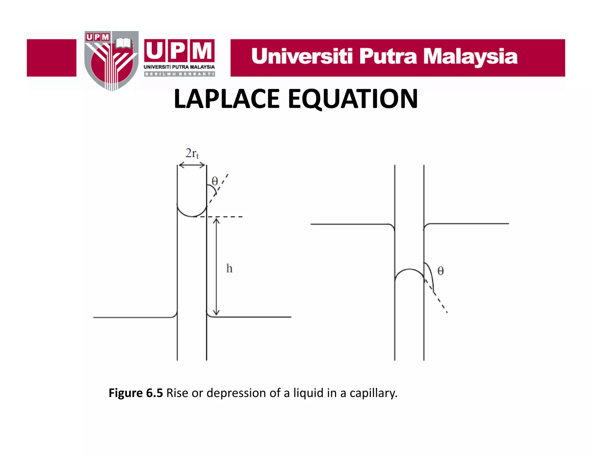 LAPLACE EQUATION

Figure 6.5 Rise or depression of a liquid in a capillary.

 