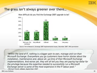 Presentation about Lotus Notes 8 functionality