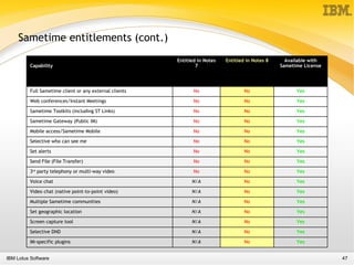 Presentation about Lotus Notes 8 functionality