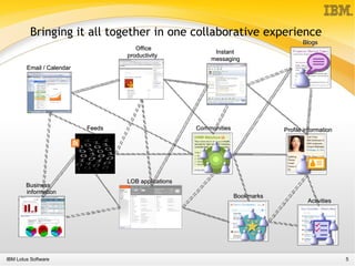 Presentation about Lotus Notes 8 functionality