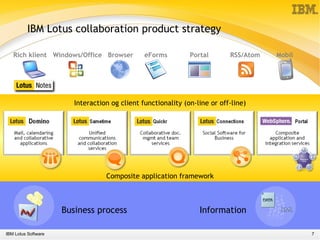 Presentation about Lotus Notes 8 functionality