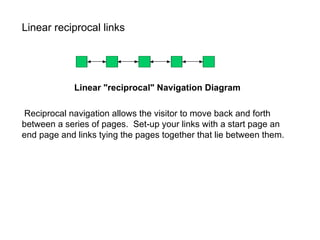 Linear reciprocal links Linear "reciprocal" Navigation Diagram Reciprocal navigation allows the visitor to move back and forth between a series of pages.  S et - up your links with a start   page an end page and links tying the pages together that lie between them.  