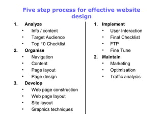 Five step process for effective website design Analyze Info / content Target Audience Top 10 Checklist Organise Navigation Content  Page layout Page design Develop Web page construction Web page layout Site layout Graphics techniques Implement User Interaction Final Checklist FTP Fine Tune Maintain Marketing Optimisation Traffic analysis 