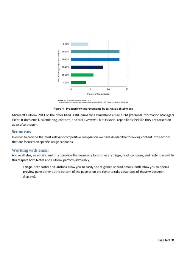 Microsoft outlook to notes 6 download windows 7 - evefelsi ...