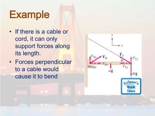 Example
• If there is a cable or
cord, it can only
support forces along
its length.
• Forces perpendicular
to a cable would
cause it to bend