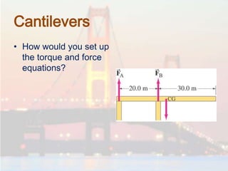 Cantilevers
• How would you set up
the torque and force
equations?