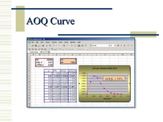AOQ Curve
AOQ Curve
AOQL 1.39%
 